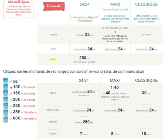 Cartes prepayees avec coupons