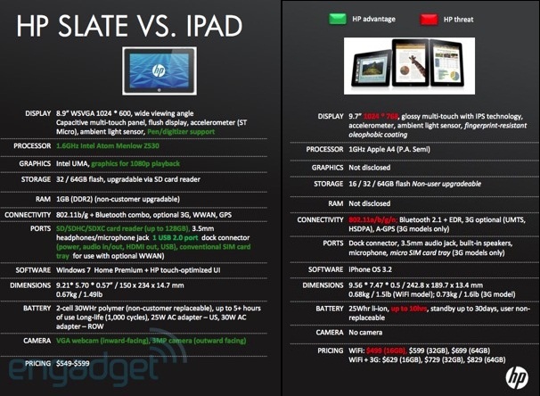 iPad vs HP slate