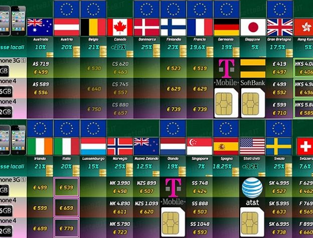 Prix iphone 4 et iPhone 3GS 8Go dans plusieurs pays