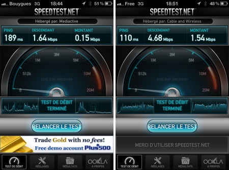 Test Free Mobile vs Bouygues