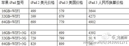 Prix iPad 3 iPad 2 differences