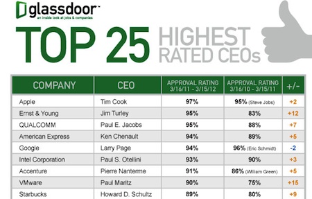 TOP_25_CEO