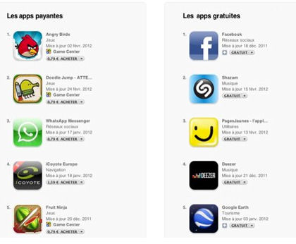 Top5applis_gratuites-Payantes-France_2011