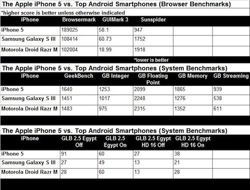 iphone-5-vs-android-chart