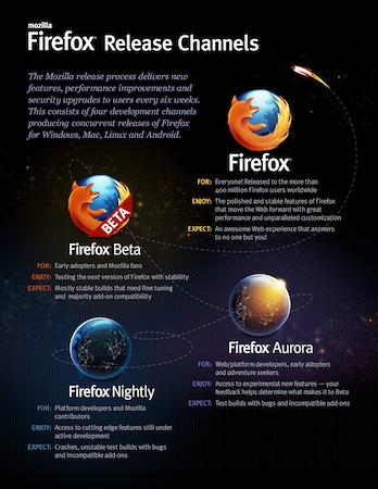 firefox-releases