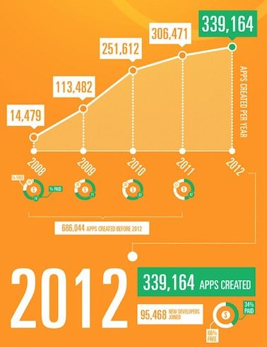 AppsFire_Infographie_Applications_AppStore