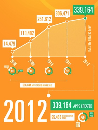 AppsFire_Infographie_Applications_AppStore