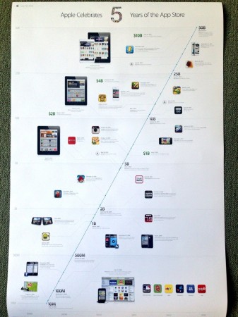 App Store 5 ans poster