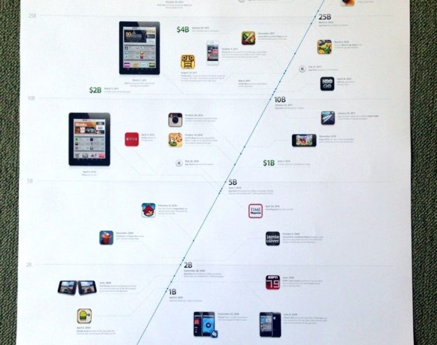 App Store 5 ans poster