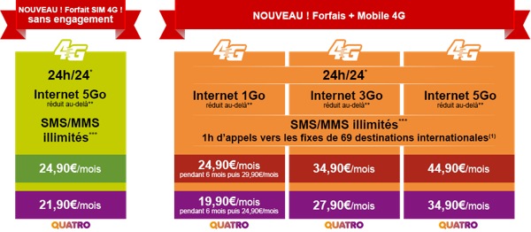 La-Poste-Mobile-Forfaits-4G