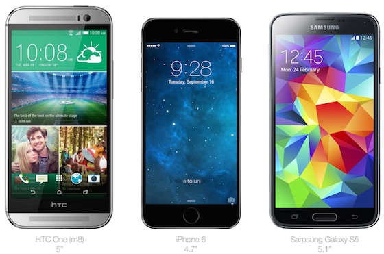 HTC One M8 iPhone 6 4,7 Pouces Galaxy S5