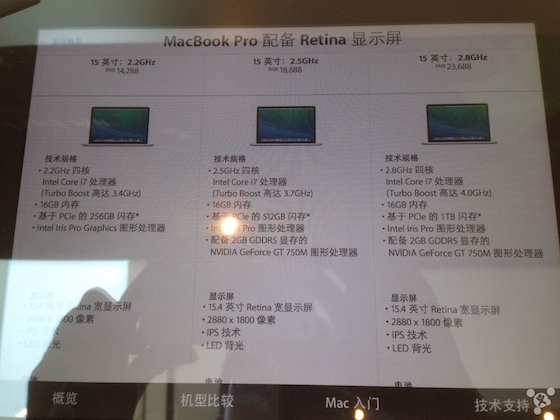 Nouveaux MacBook Pro Retina Fuite