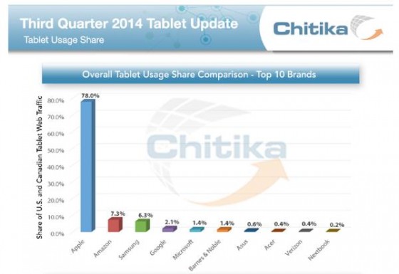 th_Chitika.iPad.June2014