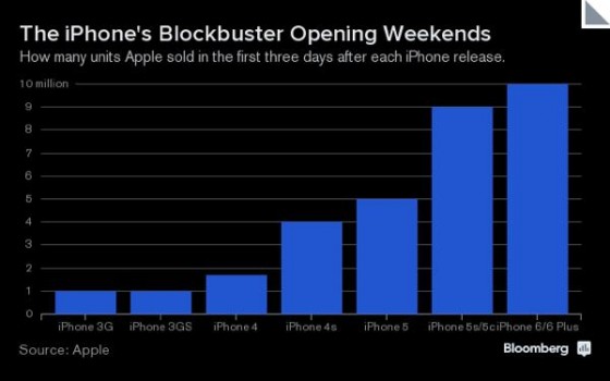 Bloomberg iPhone 6-1