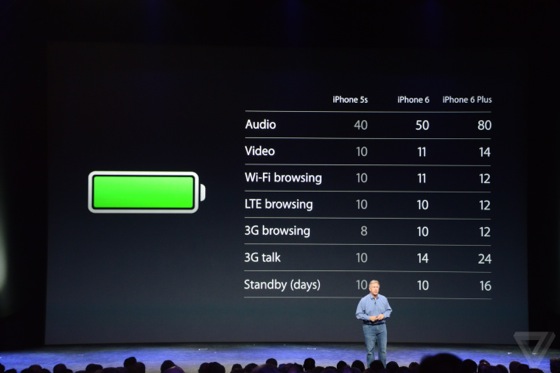 Keynote Batterie iPhone 6 iPhone 6 Plus