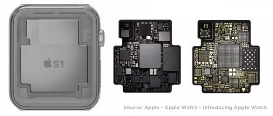 S1 Apple watch
