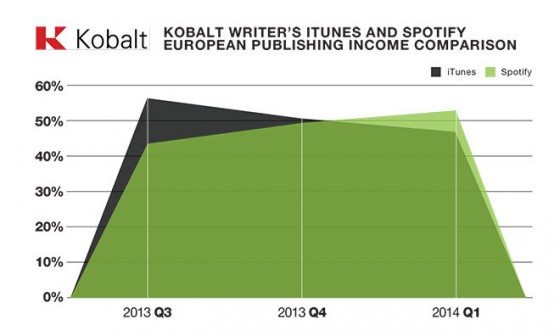 Kobalt stats