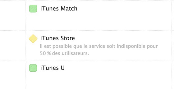 iTunes Store Panne 50 Pourcent
