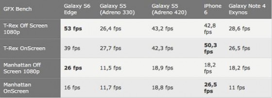 th_Galaxy S6 vs iPhone 6
