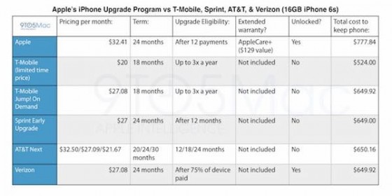 iphone upgrade program 1