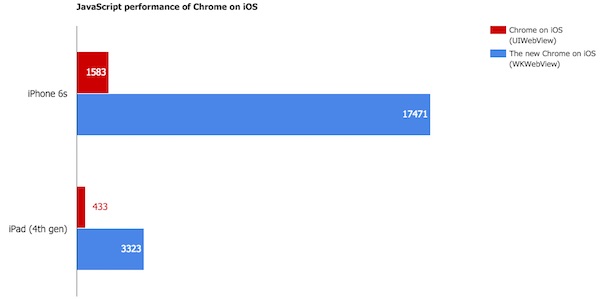 Chrome 48 iOS JavaScript