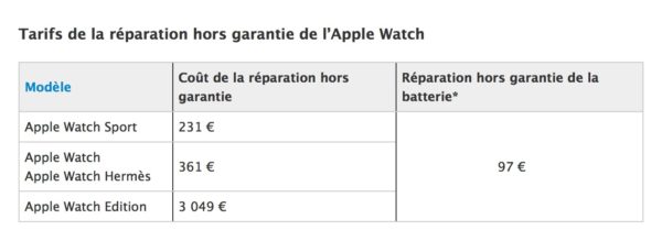 Reparation Hors Garantie Apple Watch Mars 2016