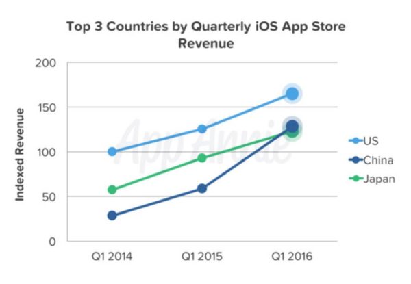 App Store classement 1
