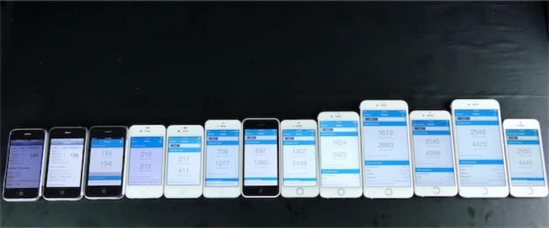 Iphone Un Comparatif De Vitesse De Tous Les Modèles Depuis 2007 Vidéo Iphoneaddictfr