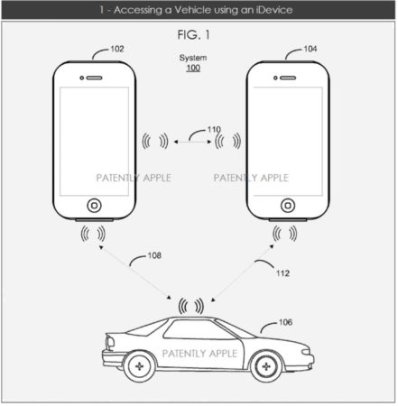 brevet Apple car iphone 1