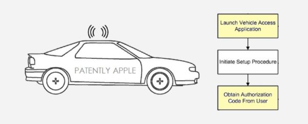 brevet Apple car iphone