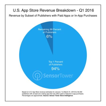 th_ios-publisher-revenue-breakdown