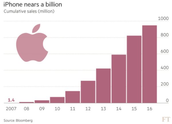 1-billion-iPhones
