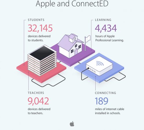 Apple ConnectED Ecole