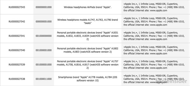 Références Apple iPhone 7 AirPods
