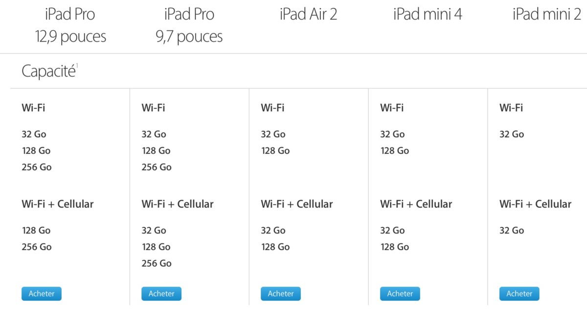 iPad-Comparaison