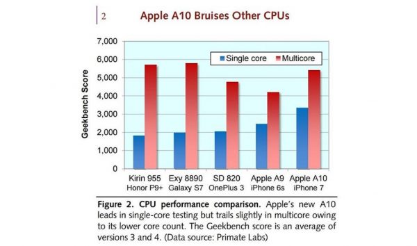apple-a10-geekbench-small