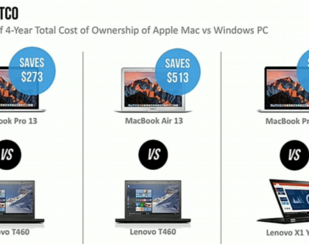 ibm-mac-vs-pc-costs