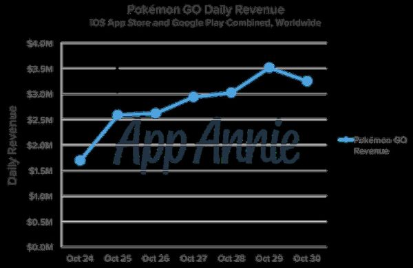 pokemon_daily_revenue