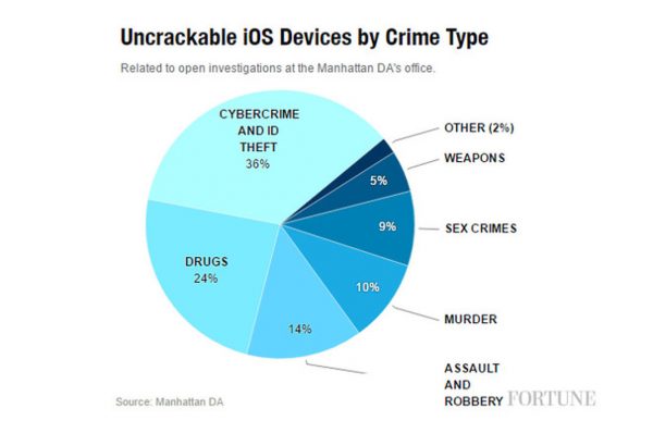 iphone-secure-type-infractions