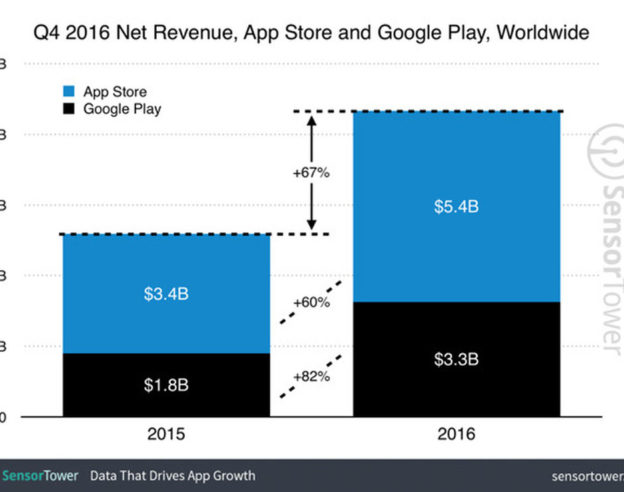 19758-20754-q4-2016-app-revenue-growth-l