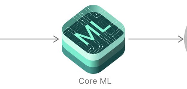 Core ML