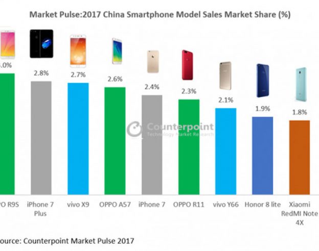 apple iphone Chine