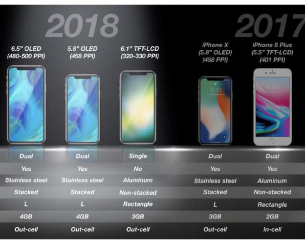 iPhone X 2018 gamme et specs