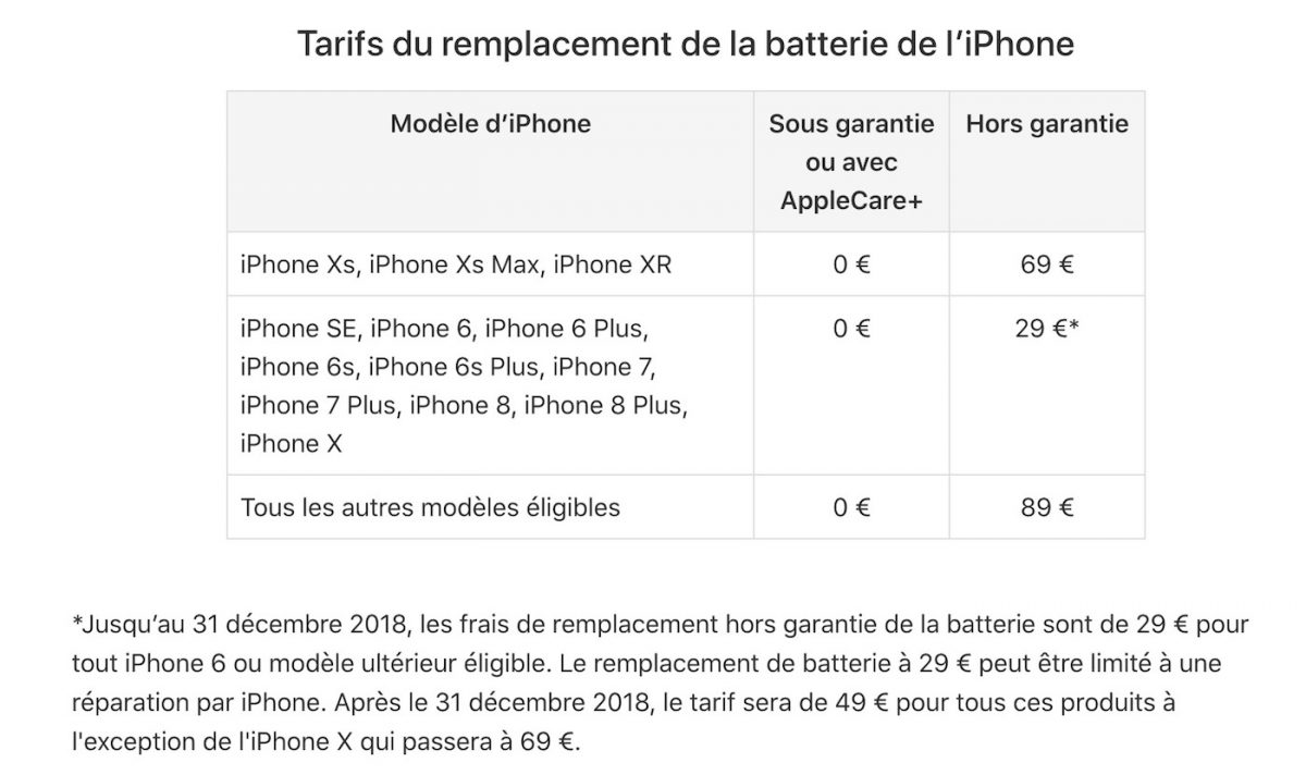 Changement De Batterie D Iphone Apple Devoile Les Nouveaux