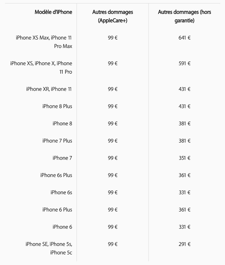 Changement d'écran iPhone 11 Pro Max
