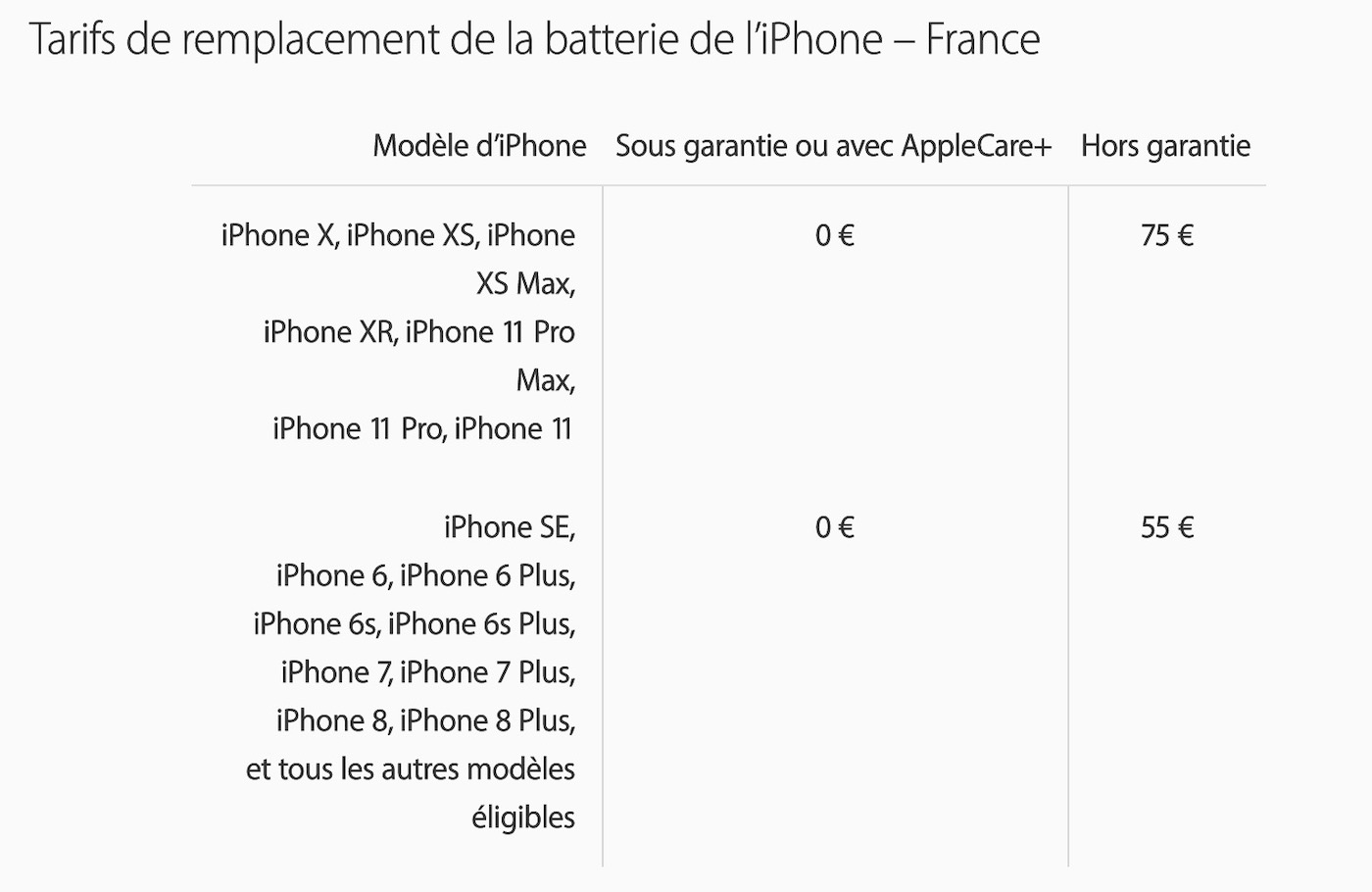 Changement de batterie d