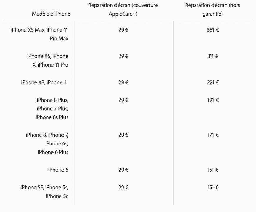 iPhone 11, 11 Pro et 11 Pro Max : Apple dévoile les prix pour la