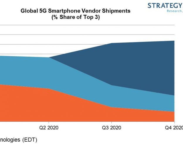 Smartphones Parts 5G Previsions 2020