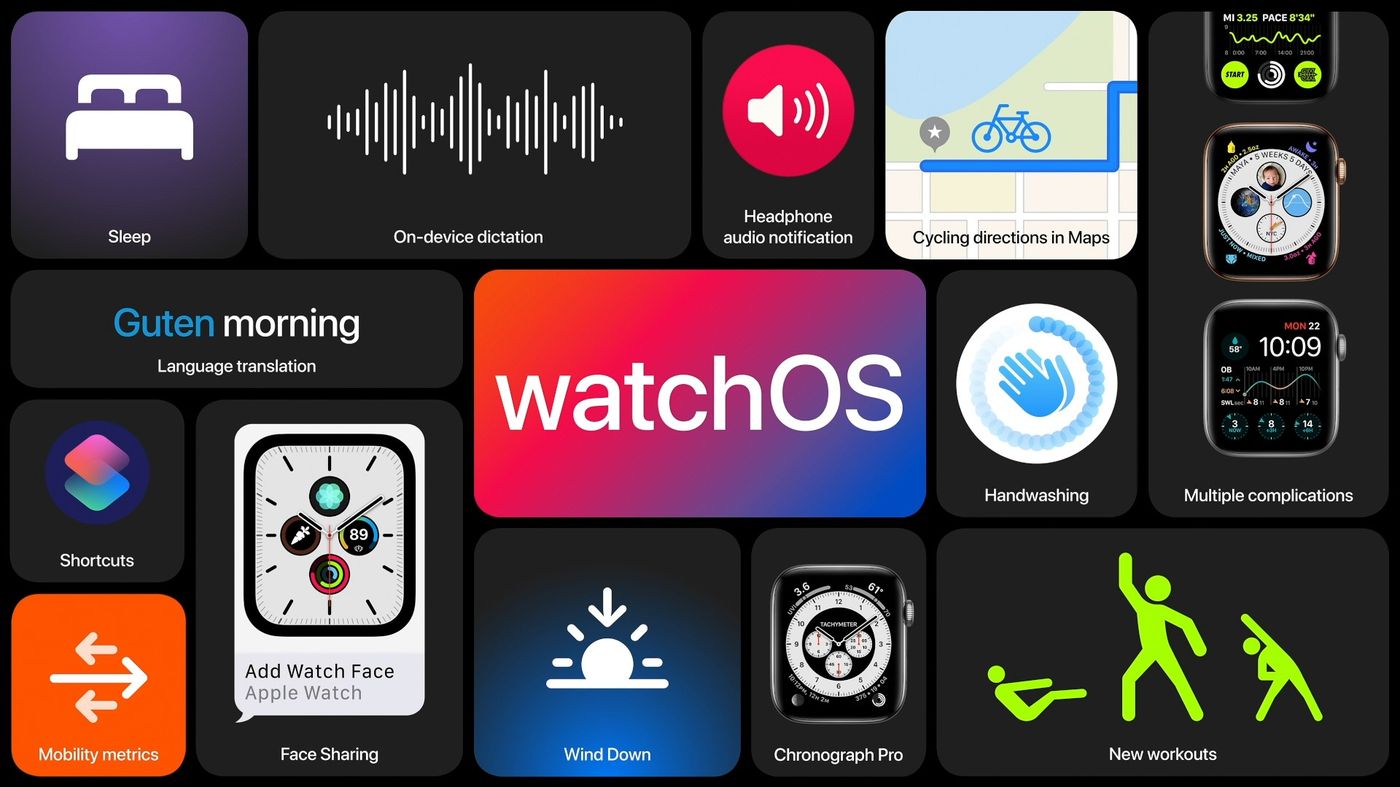 watchOS 7 Nouveautés