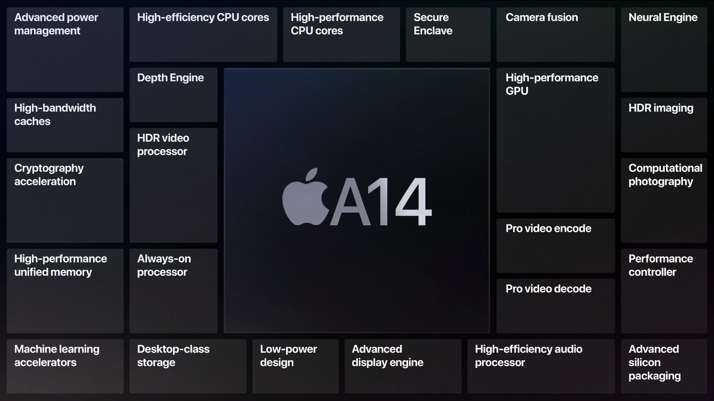 [Keynote] Présentation Du Processeur A14 Bionic, La Nouvelle Puce ...